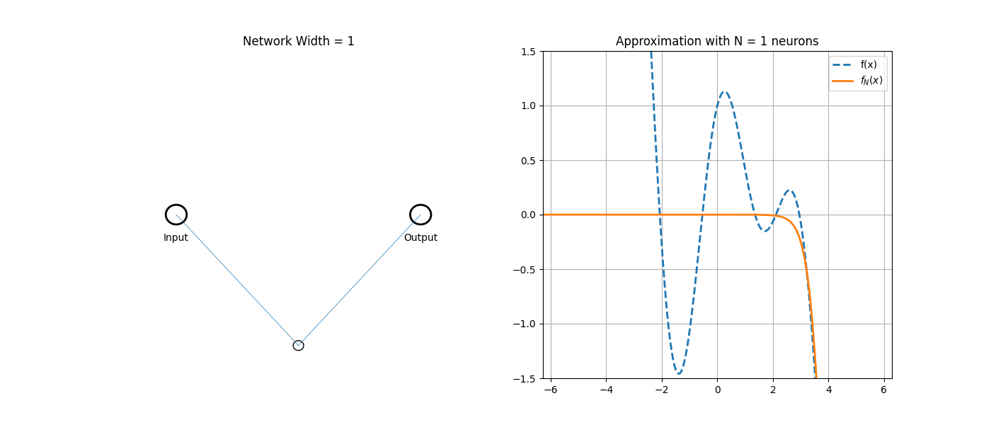 animation of sum of sigmoids fitting a function