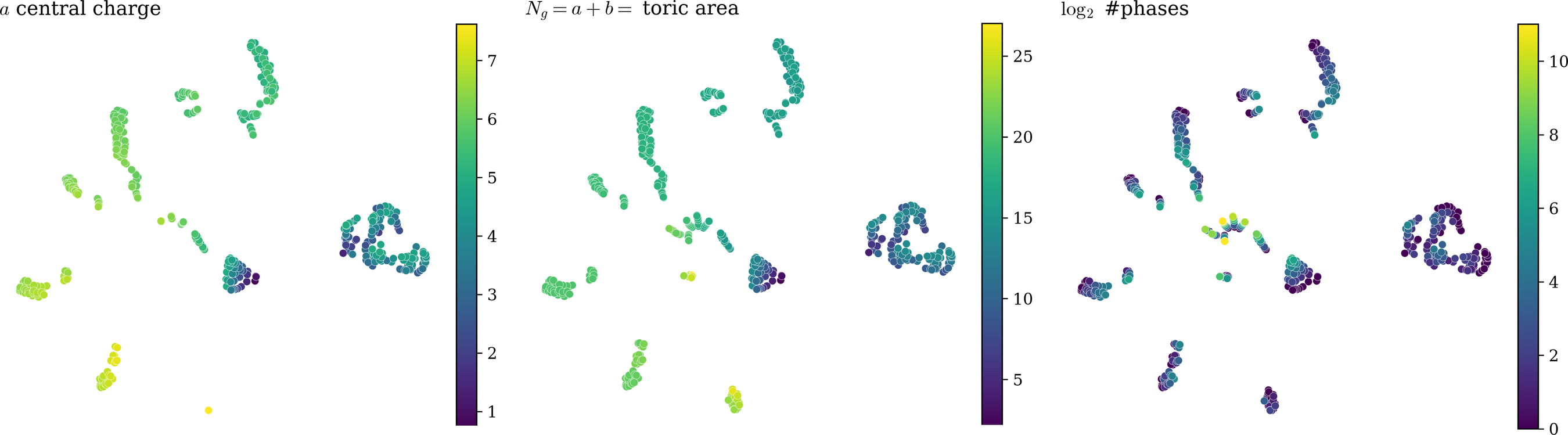 t-SNE of the label-free embedding coloured by physics